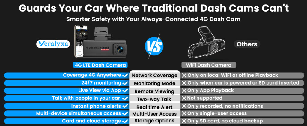 Best 4G car security camera for overnight parking