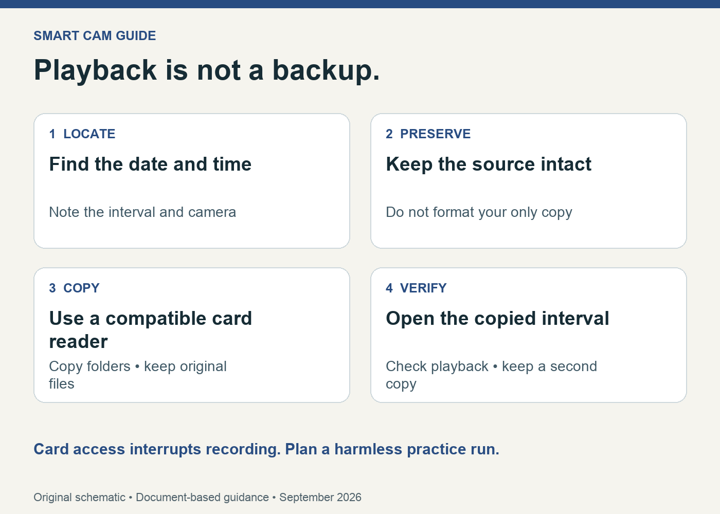Wyze local-footage preservation sequence: locate time, preserve card, copy files, verify playback and keep a second copy.